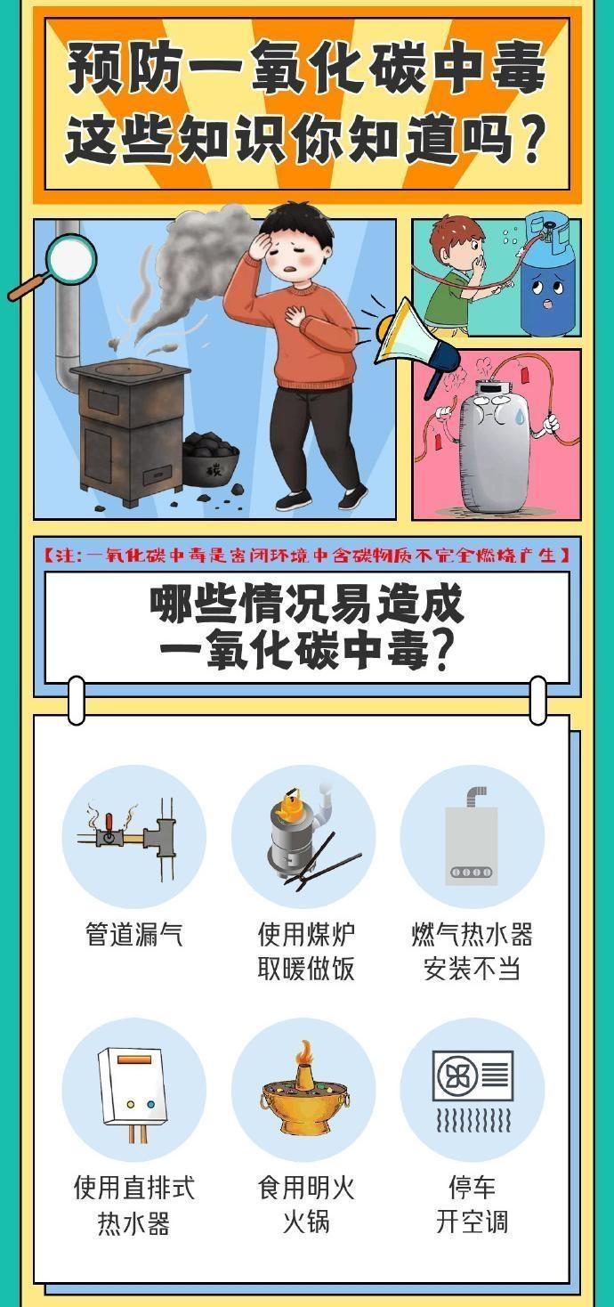 【海報(bào)】預(yù)防一氧化碳中毒，這些知識(shí)點(diǎn)請知曉！