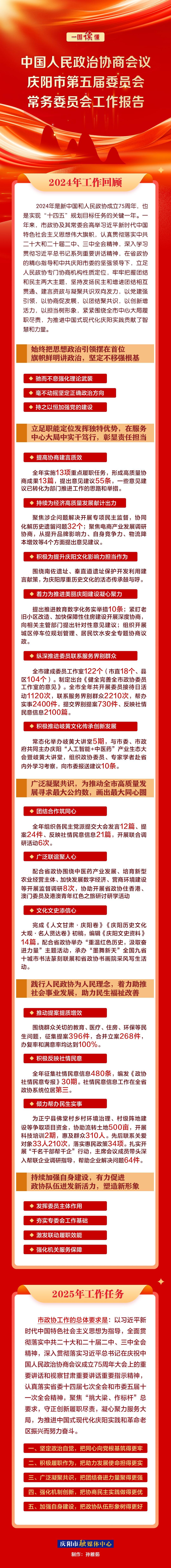 劃重點(diǎn)！政協(xié)慶陽市第五屆委員會常務(wù)委員會工作報(bào)告一圖速覽