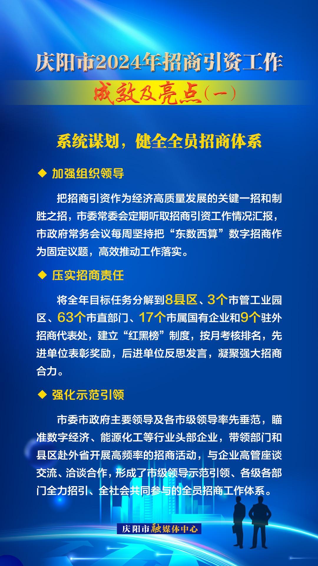 系統(tǒng)謀劃，健全全員招商體系——慶陽(yáng)市2024年招商引資工作成效及亮點(diǎn)（一）