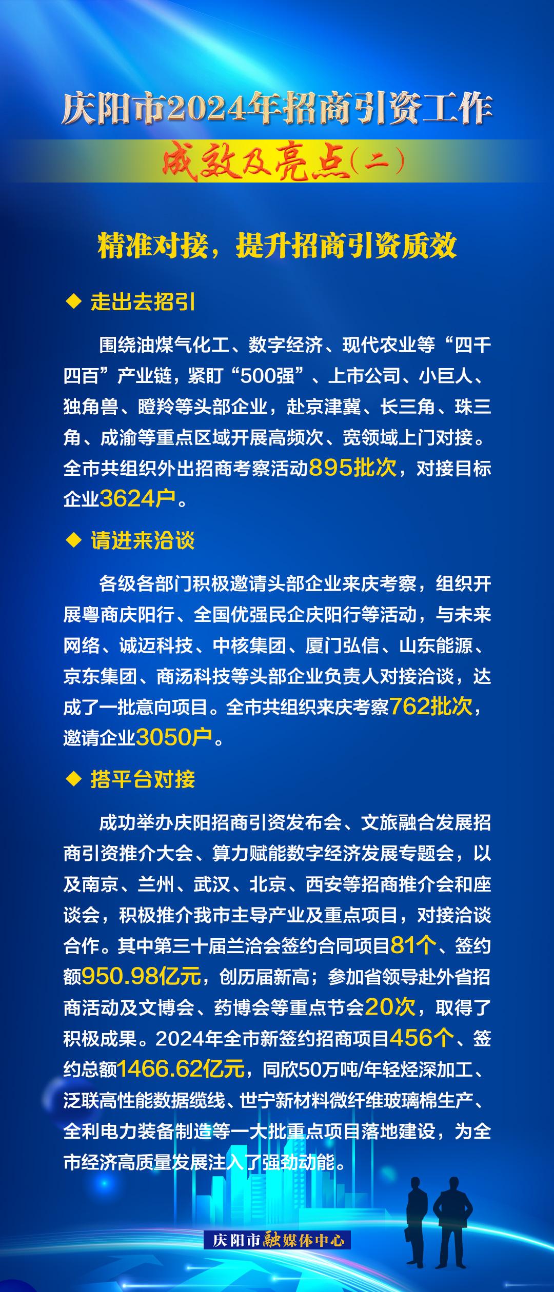 精準(zhǔn)對(duì)接，提升招商引資質(zhì)效——慶陽(yáng)市2024年招商引資工作成效及亮點(diǎn)（二）