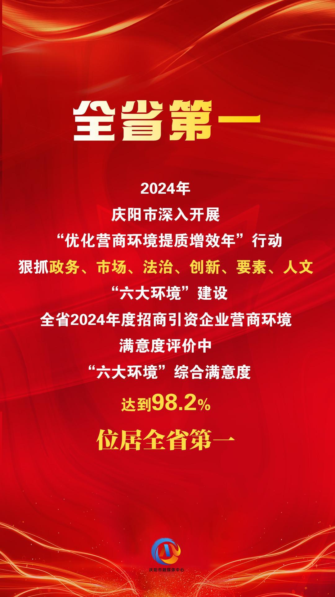 【微海報(bào)】“六大環(huán)境”綜合滿意度評(píng)價(jià)，慶陽(yáng)位居全省第一！