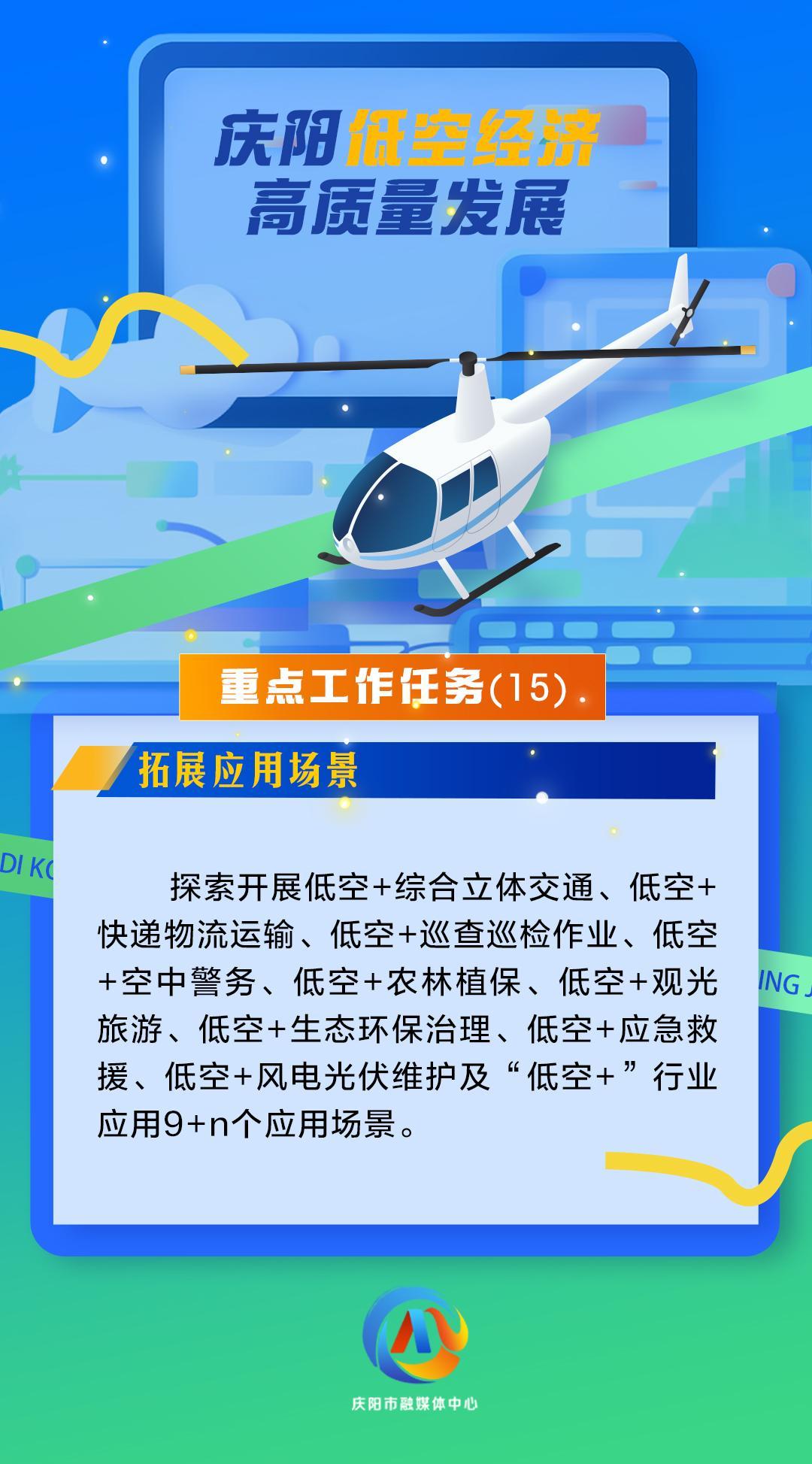 【微海報】慶陽低空經(jīng)濟高質(zhì)量發(fā)展重點工作任務（15）拓展應用場景