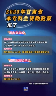 2025年甘肅省本專科生資助政策來(lái)了