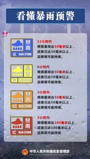我們一起學習這些應(yīng)急科普安全知識，為生命安全保駕護航！