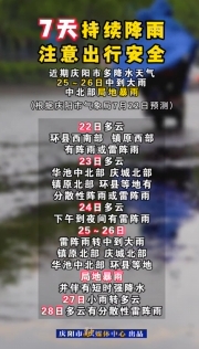 慶陽(yáng)7天持續(xù)降雨 注意出行安全